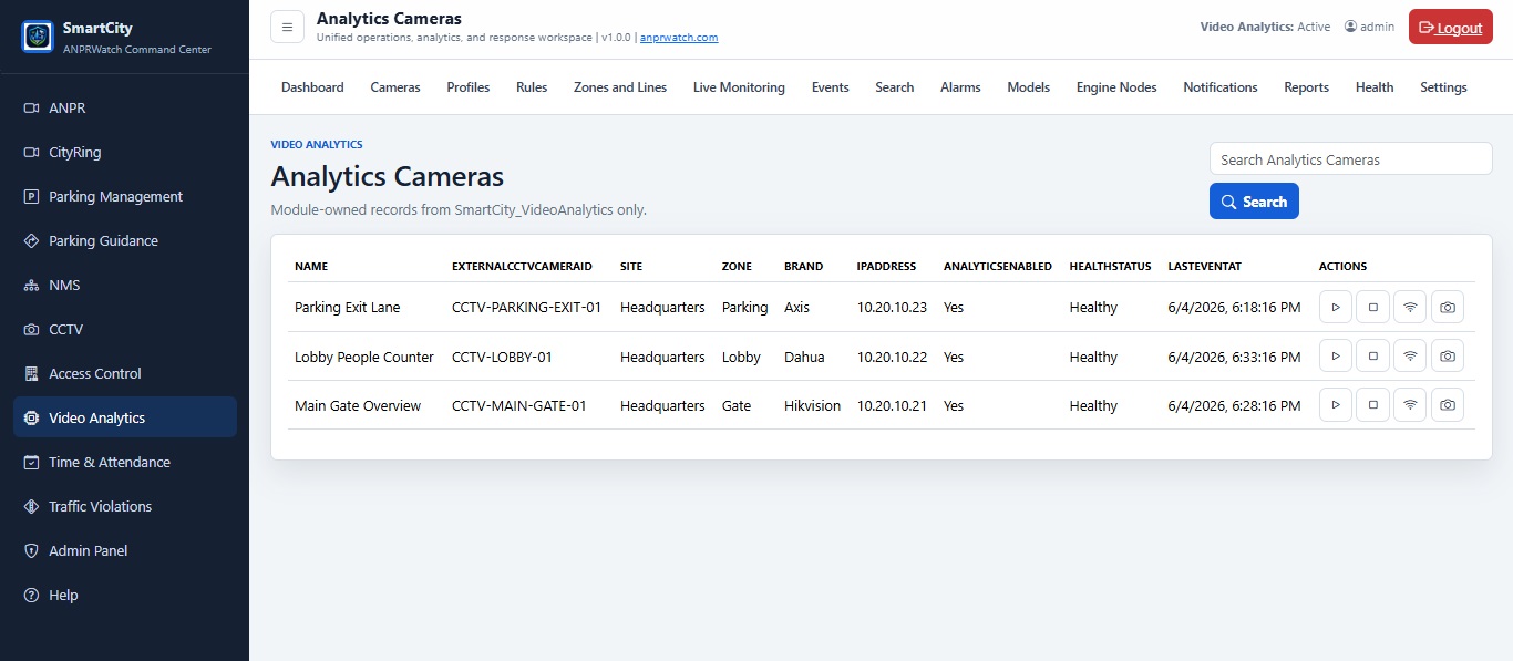 VideoAnalytics Cameras screenshot